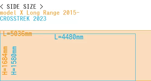 #model X Long Range 2015- + CROSSTREK 2023
